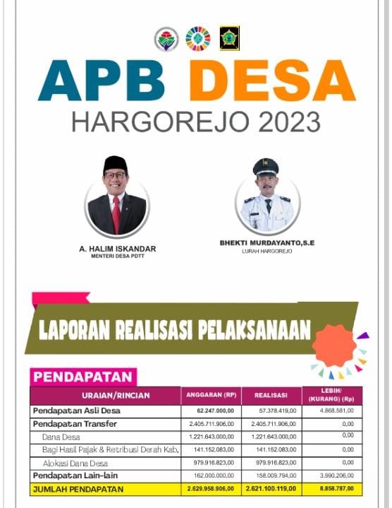 Informasi Penyelenggaraan Pemerintahan Kalurahan Tahun 2022